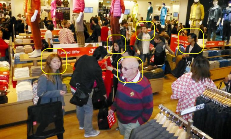 People & customer counting